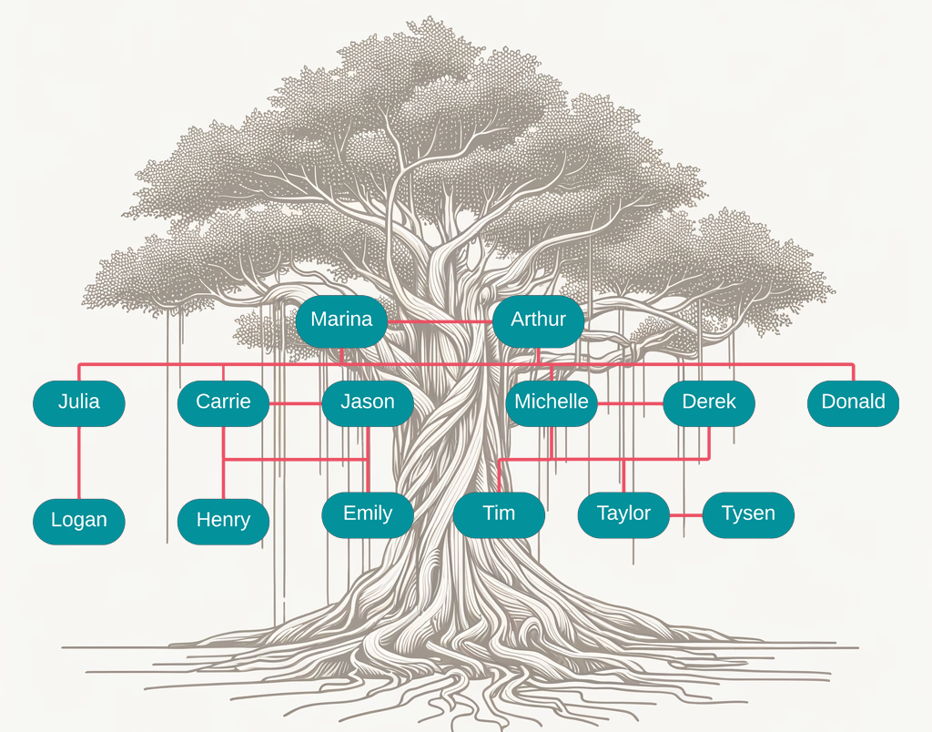 Julia Family Tree